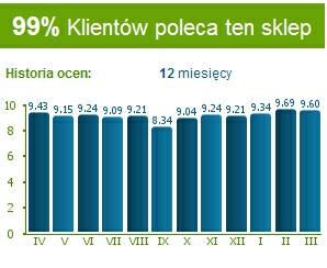 opinie o t-bike.pl opinie klientów t-bike.pl
